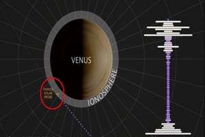 太阳探测器飞越金星 接收到一段诡异信号 NASA公布录音