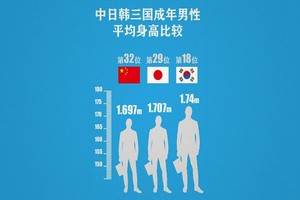 中国成人高了胖了