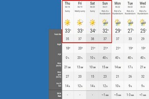 第二波热浪今日来，连续五天体感40℃