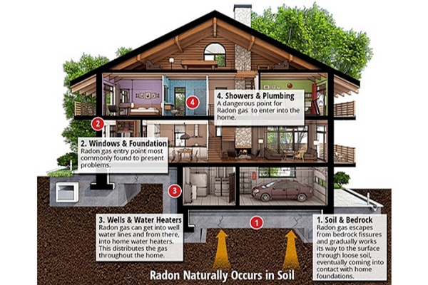 氡气来袭，94%的房屋没检测！开窗通风为时已晚……